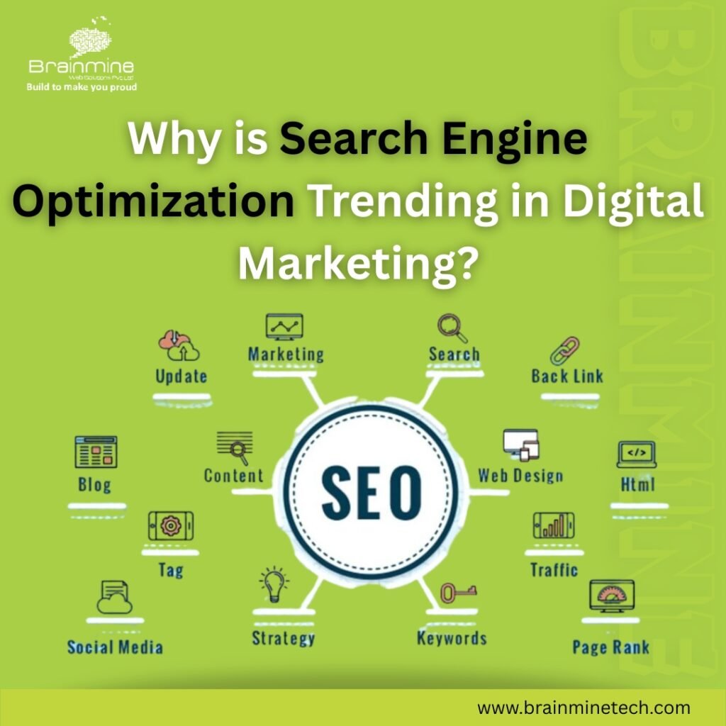 Digital Marketing Company In Bangalore