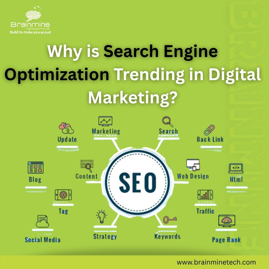 Digital Marketing Company In Bangalore